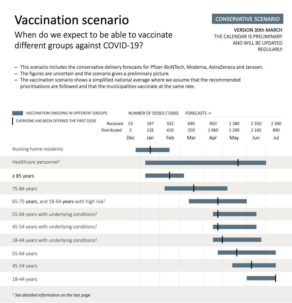 National vaccination programme
