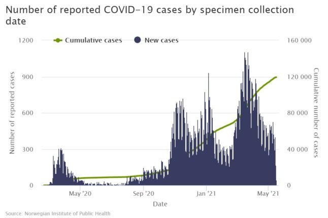Total number of cases 